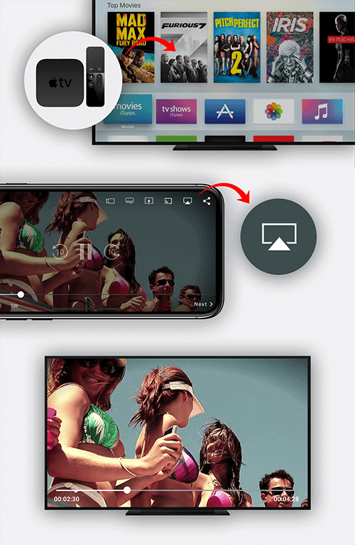 Airplay Apple TV casting